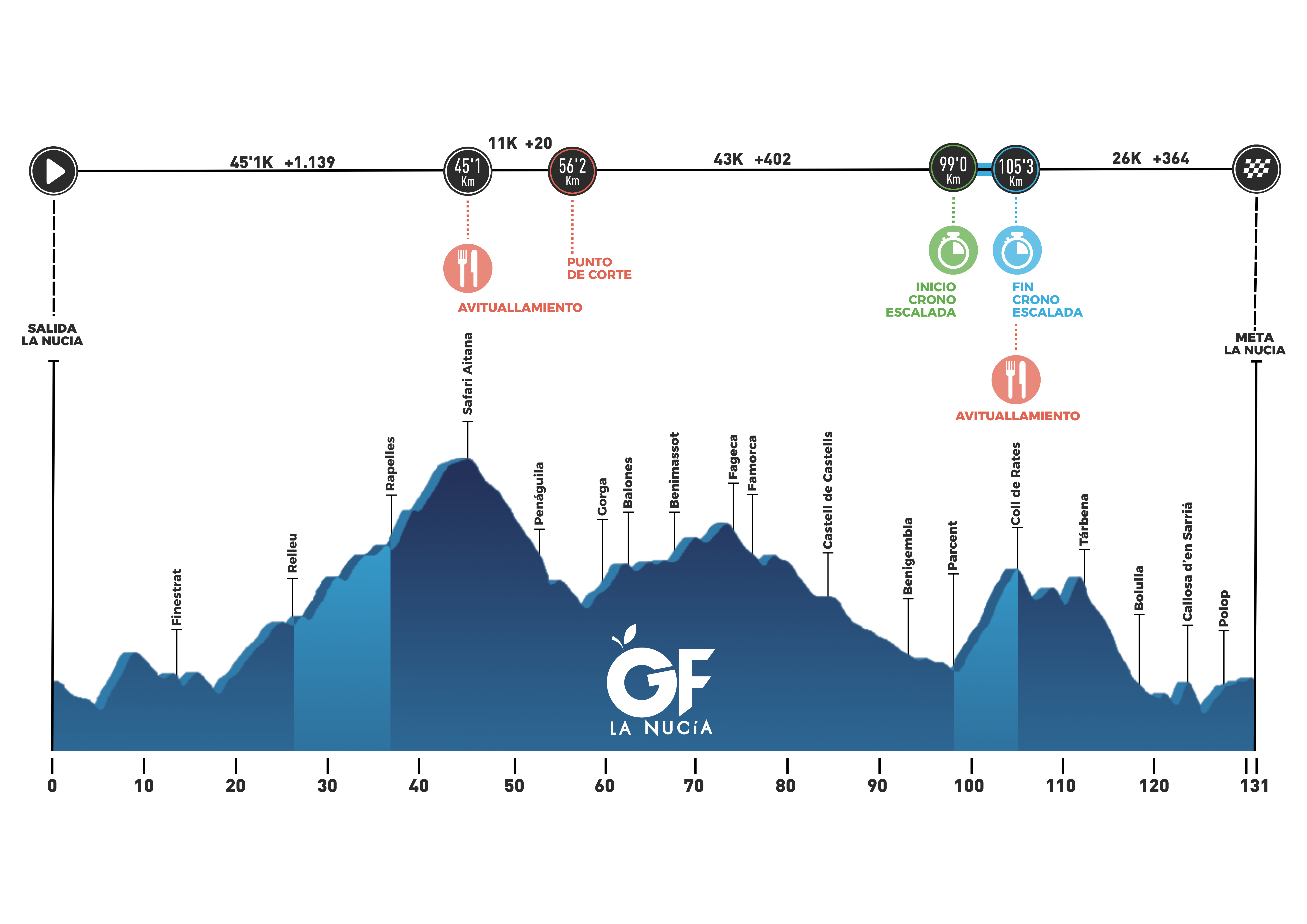 Granfondo La Nucia gallery image